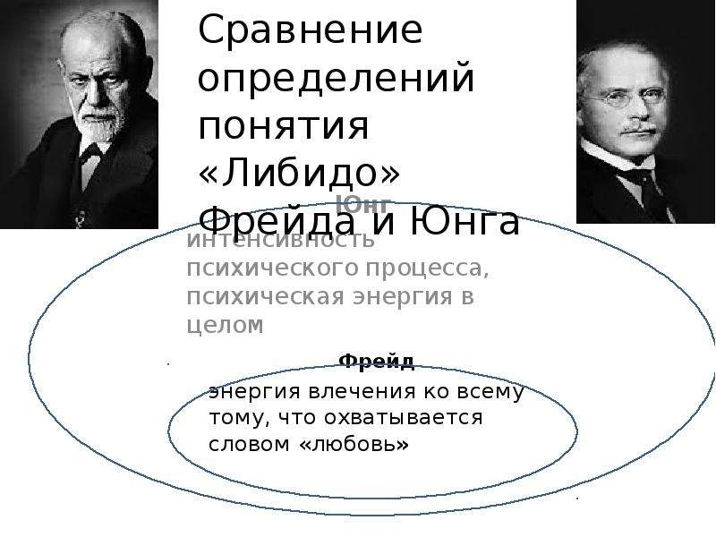 Аналитическая психология к г юнг. Психоаналитическая социология. Психоаналитическая социология з. Фрейда. Психоаналитическое направление в социологии. Юнг и Фрейд о либидо.