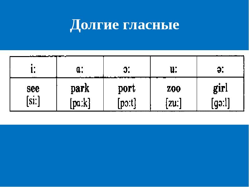 Everything транскрипция. Долгие гласные. Долгий гласный краткий гласный.