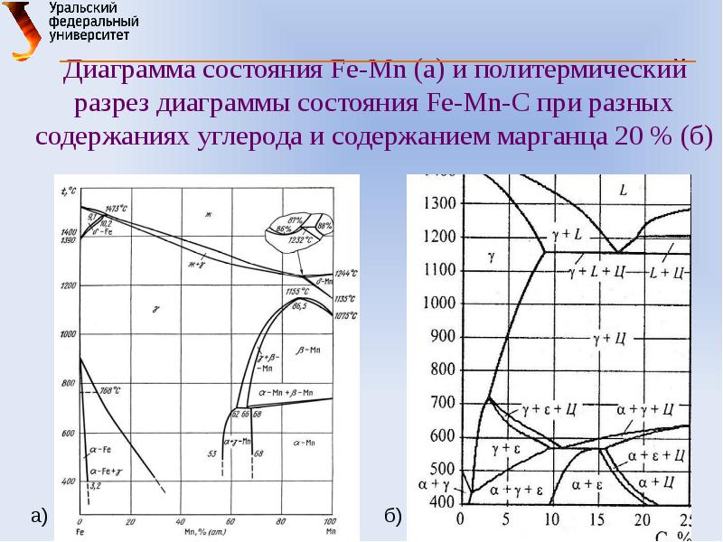 Диаграмма состояния стали