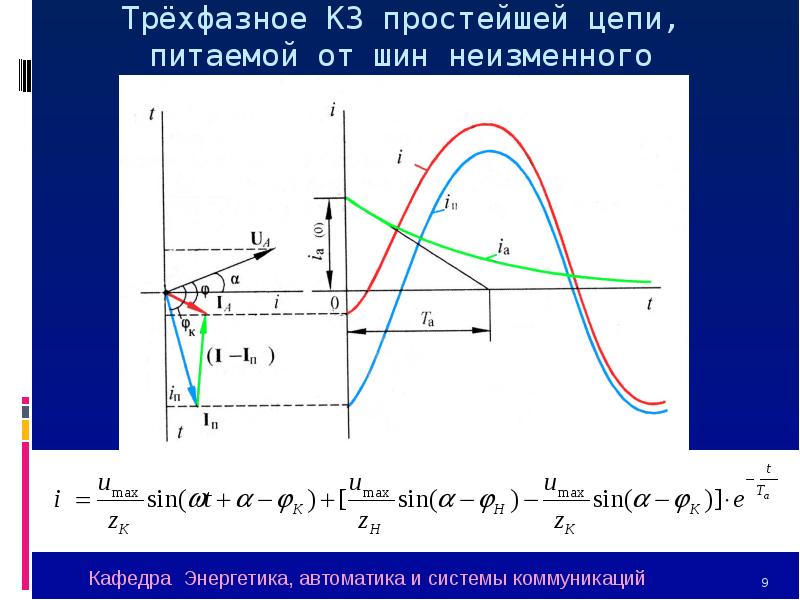 Трехфазное кз