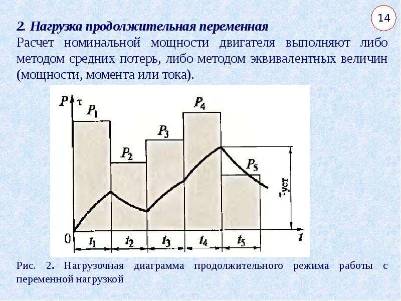 Нагрузочная диаграмма электропривода представляет собой зависимость нагрузки электропривода от