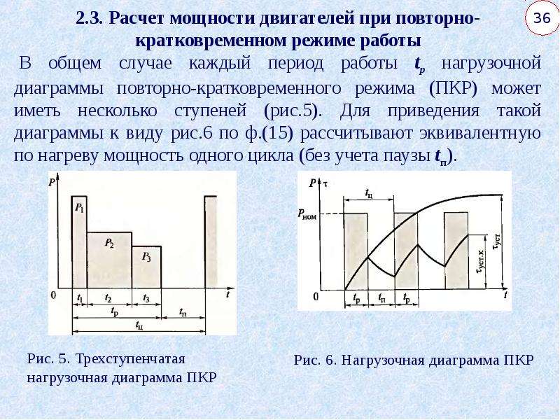 Построение нагрузочной диаграммы электропривода