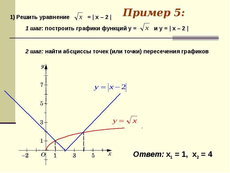 Найти абсциссу точки x. Как найти абсциссу. Найдите абсциссу точки пересечения графиков.. Абсцисса точки пересечения графиков. Способ нахождения точек пересечения графиков двух функций.