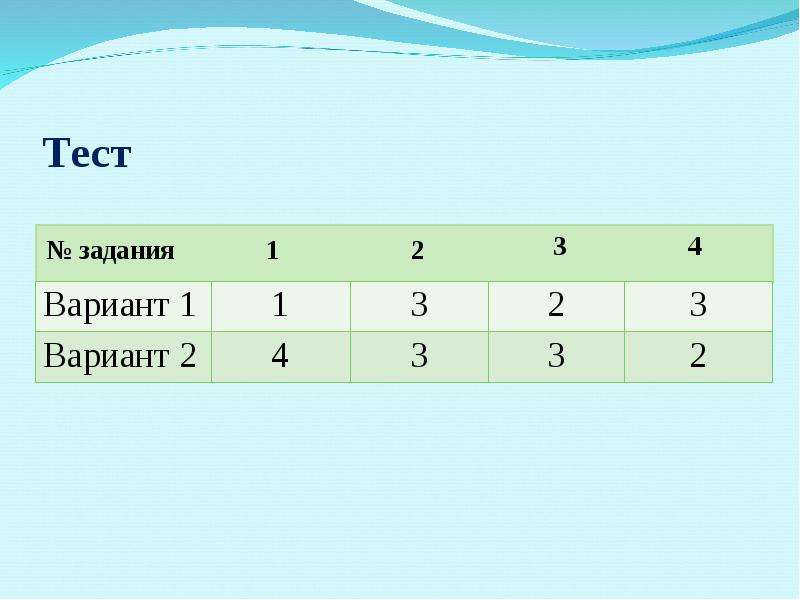 Найдите разность 5 14 и 2 14. Тестовые задания.