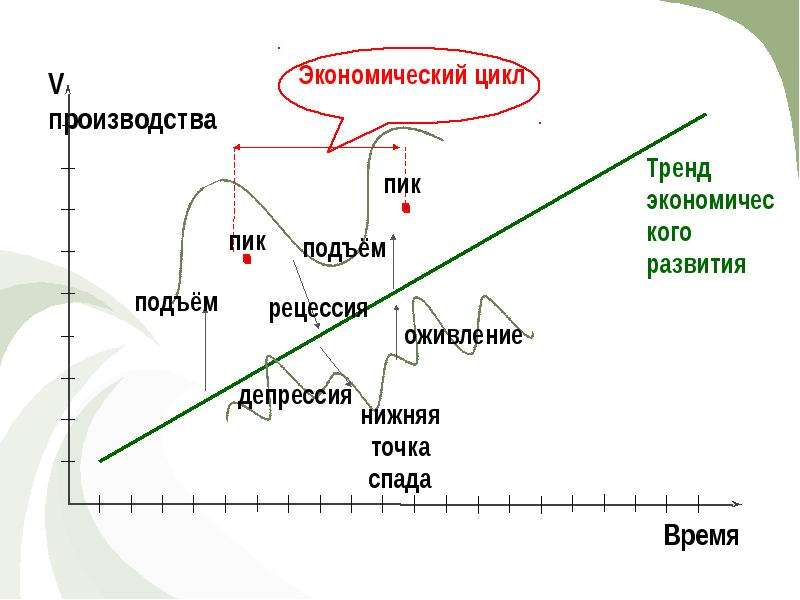 Как развивалась экономическая сфера. Экономическая линия. Линия экономического развития. Экономическая линия человека. Линия экономического развите.