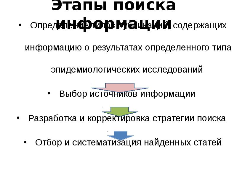 Найти этап. Этапы поиска информации. Основные этапы поиска информации. Этапы процесса поиска информации. Перечислите этапы поиска информации.