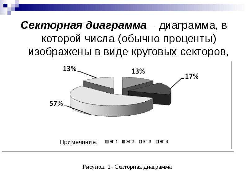 Обычные проценты. Секторные диаграммы диаграммы. Секторная диаграмма исходные данные. Обычная процентная диаграмма. Тип диаграммы, в которой данные изображаются в виде секторов.