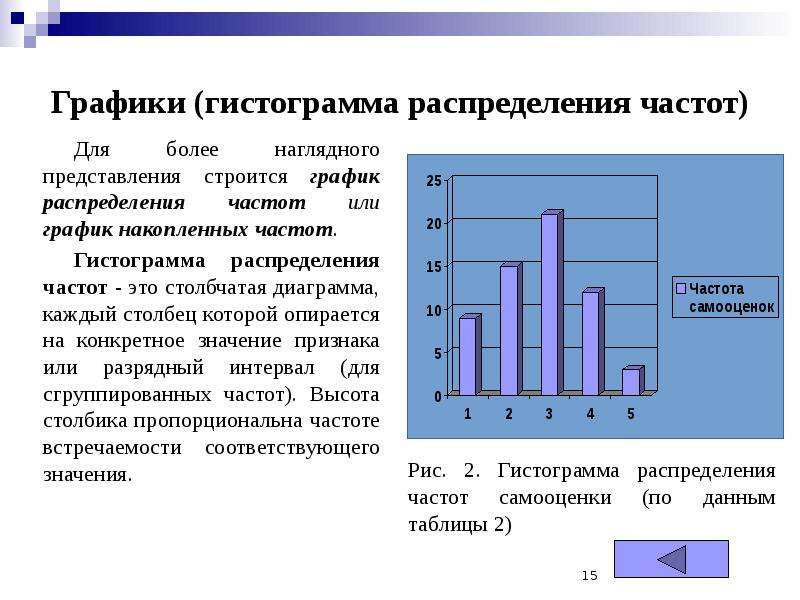 Столбиковая диаграмма характеризующая распределение признака по частоте повторений