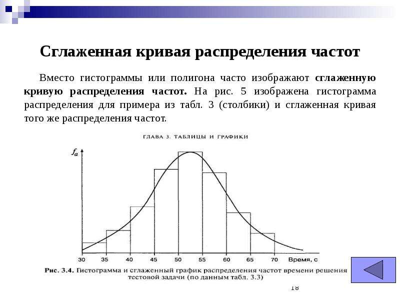 Диаграмма размаха описание