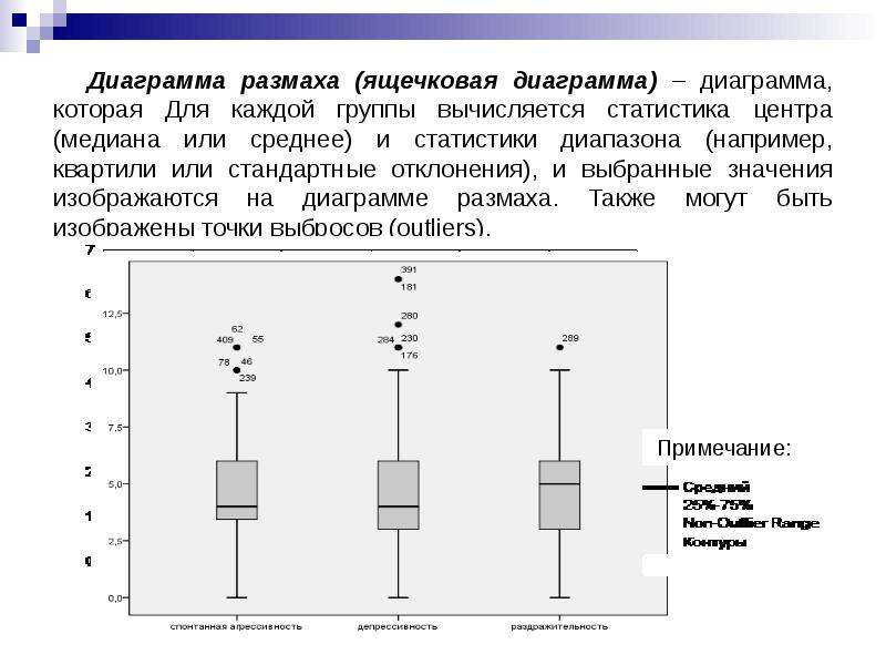 Диаграмма размаха в статистике