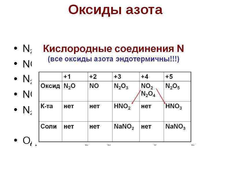 Тест элементы химия