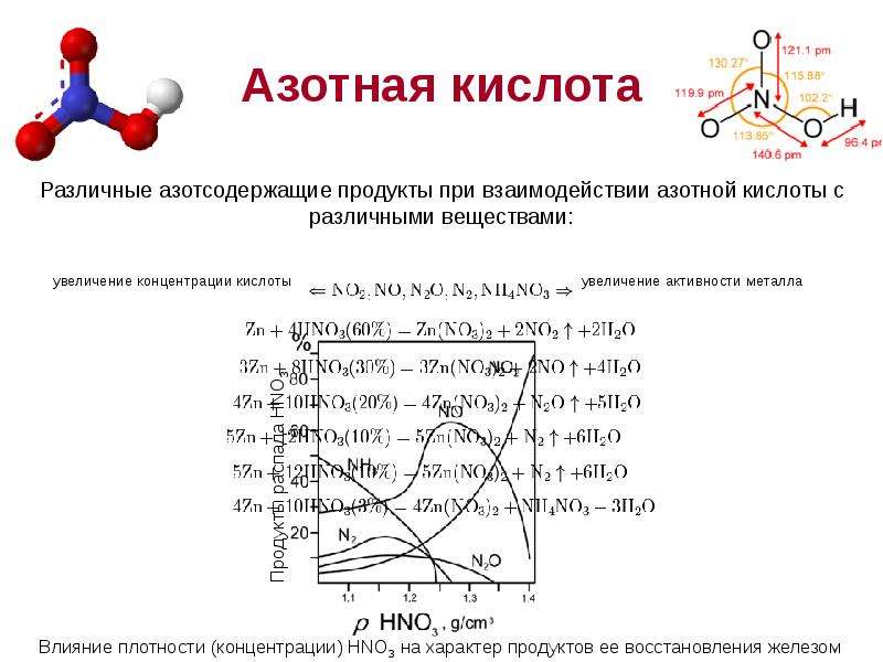 Диаграмма кипения вода азотная кислота