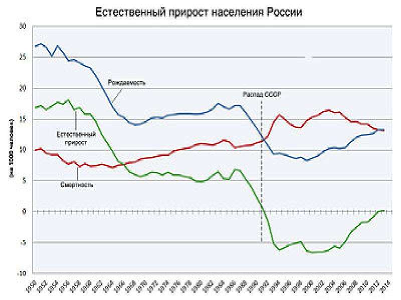 Постройте диаграмму численность населения россии и других крупных стран мира в 2018