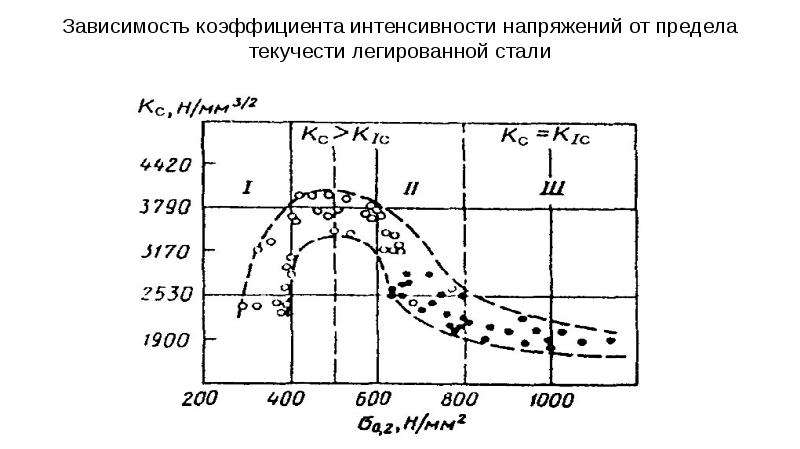 Легированные стали презентация