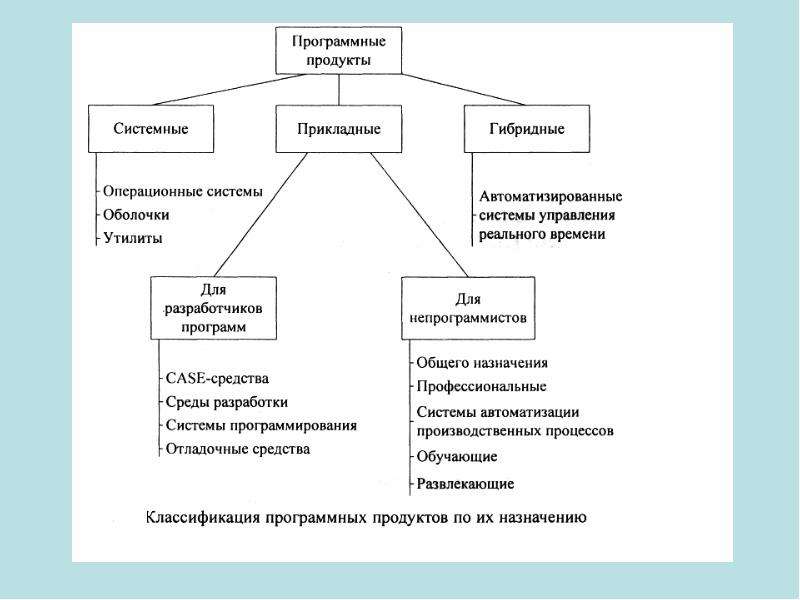 Средства описания. Структурное программирование и не структурное. Неструктурное программирование. Программирование структурного и Неструк.