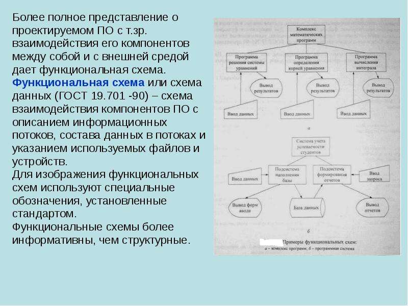 Функциональная схема программы пример