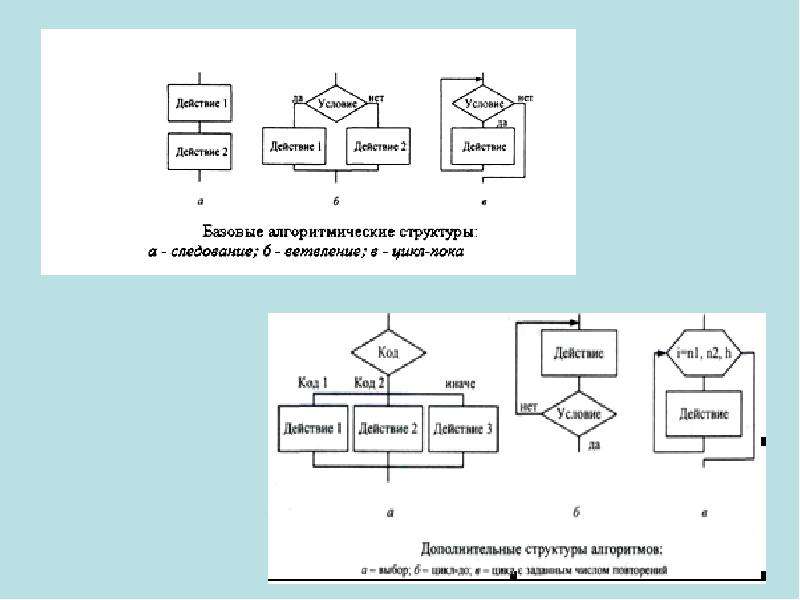 Алгоритмическая структурная схема аср состоит из звеньев