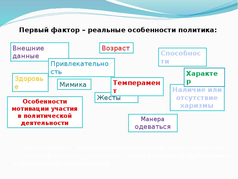 Характеристики группы данных