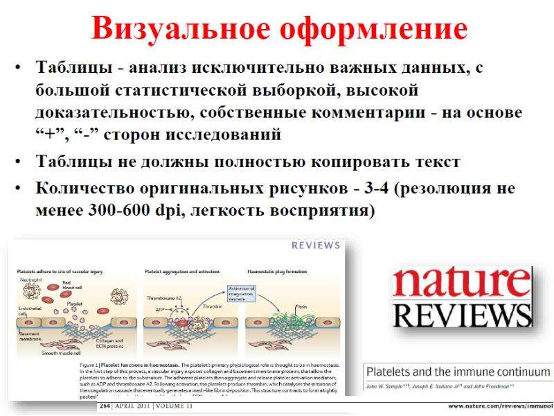 Описание презентации для публикации