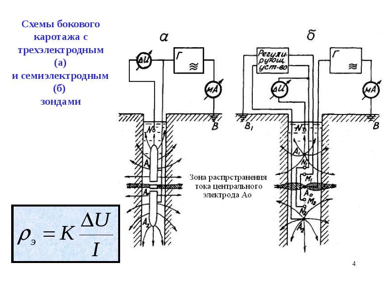 Магнитный каротаж презентация