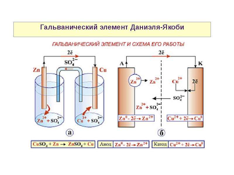 Какой источник тока схематически представлен на рисунке zn cu цинк