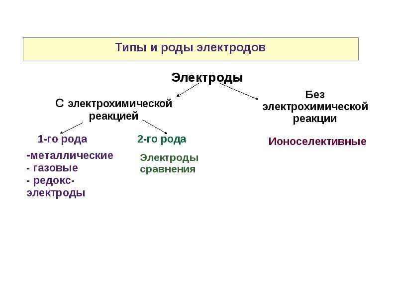 Первые источники тока химические источники презентация