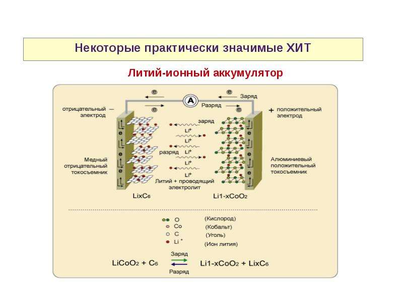 Первые источники тока химические источники презентация