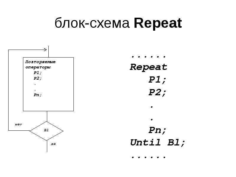 Блок схема repeat паскаль