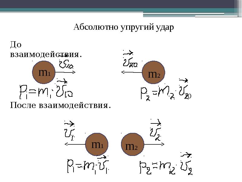 Абсолютный твердо. Упругое и неупругое взаимодействие. Абсолютно неупругое взаимодействие. Упругое взаимодействие формула. Абсолютно упругое взаимодействие.