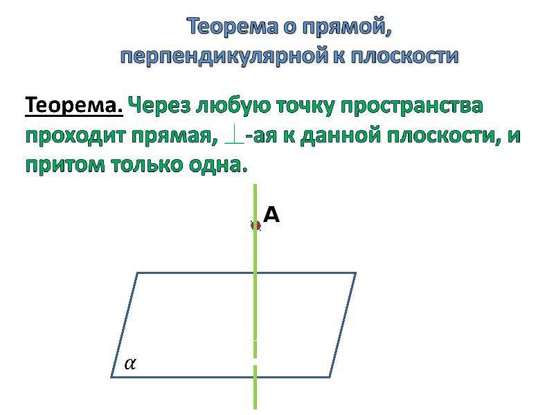 Определение перпендикулярных прямых рисунок