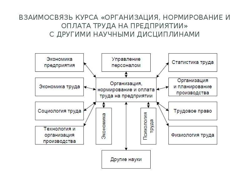 Экономика предприятия содержание