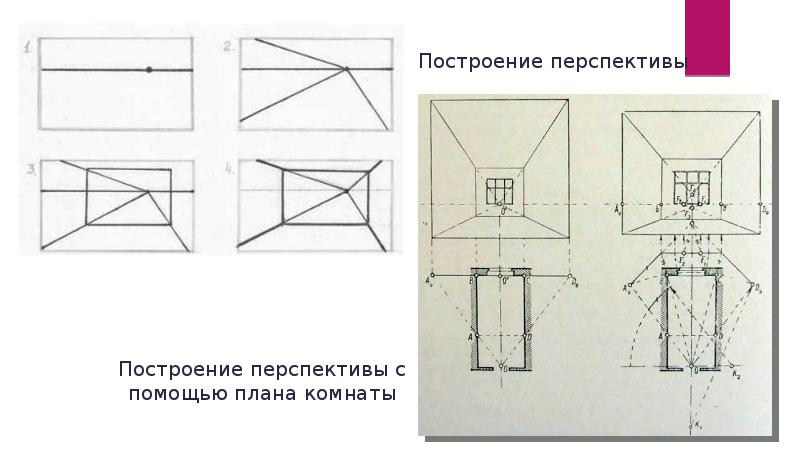 Схема построения личной профессиональной перспективы