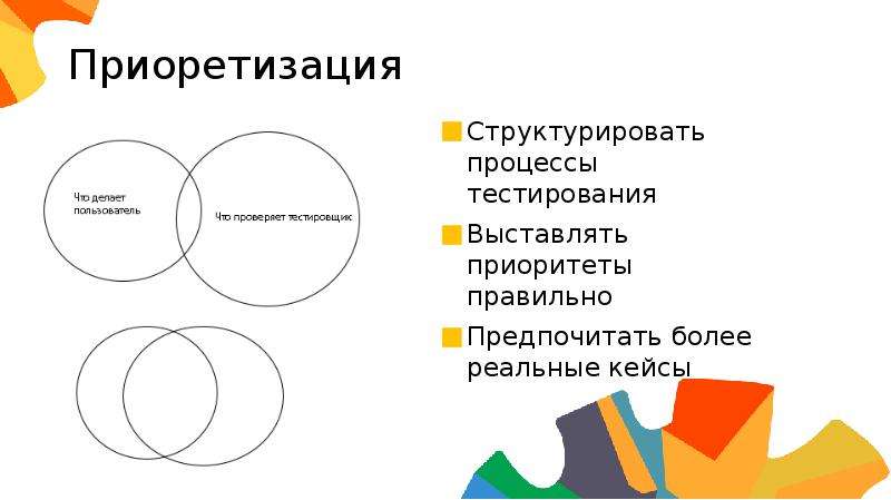 Выставлять приоритеты. Схема процесса тестирования. Структуризировать или структурировать. Приоретизация или приоритизация. Структурировать дела.