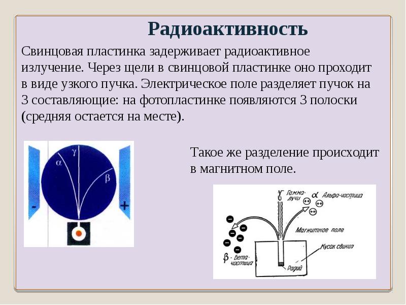 На рисунке излучение радиоактивного вещества исследуется в магнитном поле вправо отклоняются