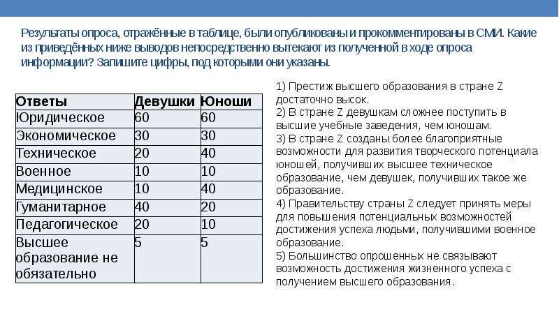 Найдите в приведенном ниже списке выводы которые можно сделать на основе диаграммы