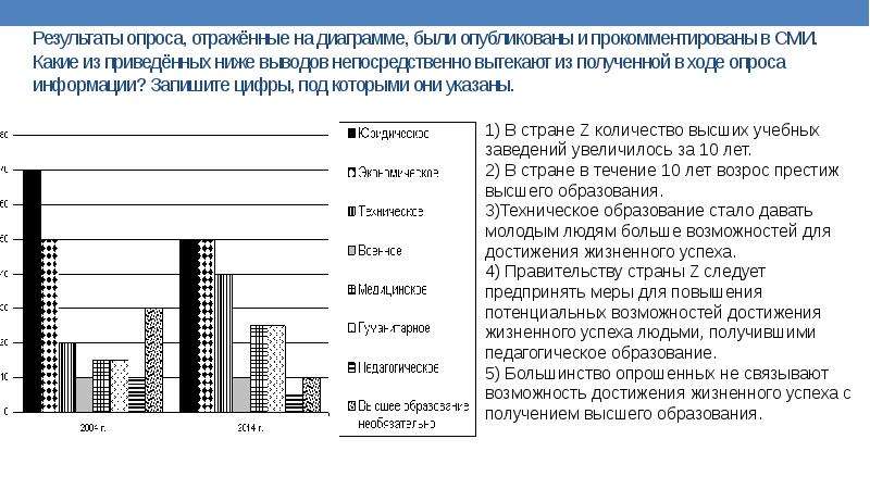 Анализ результатов выборов. Результаты опроса отраженные в диаграмме. Результаты опроса были опубликованы в СМИ какие из приведенных. Результат опроса отображают. Результат проведенного опроса отражены в диаграмме.