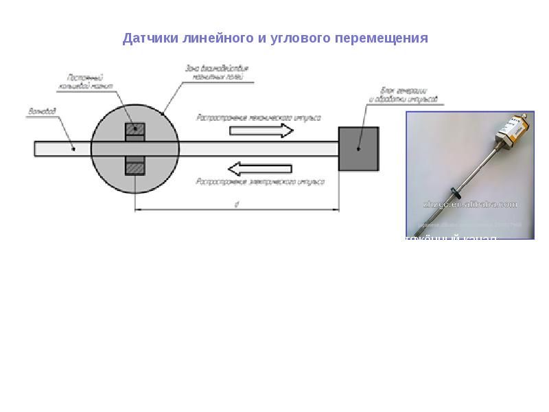 Углового движения линейного движения