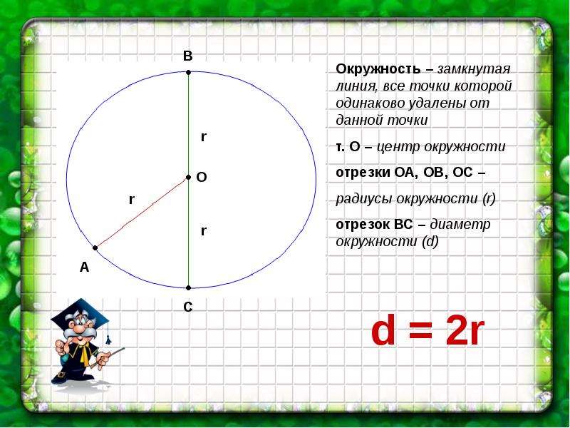 Окружность и круг 6 класс мерзляк презентация