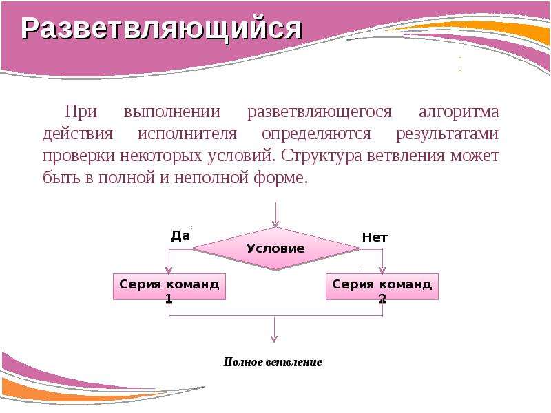 Алгоритм выполнения. Разветвляющийся алгоритм с условием. Алгоритм выполнения действий. Алгоритм может быть представлен в виде. Алгоритм действий результат выполнения.