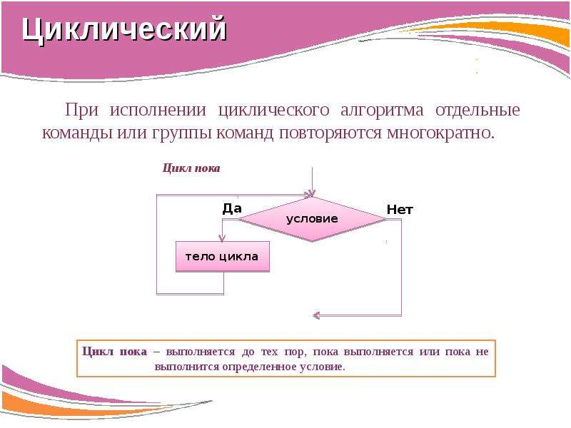 Алгоритм называется циклическим. Алгоритм в котором команды выполняются мн. При исполнении циклического алгоритма. Команды циклического алгоритма. Циклическое исполнение алгоритма..