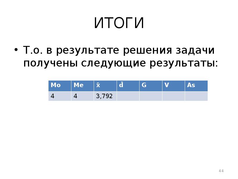 Получены следующие результаты