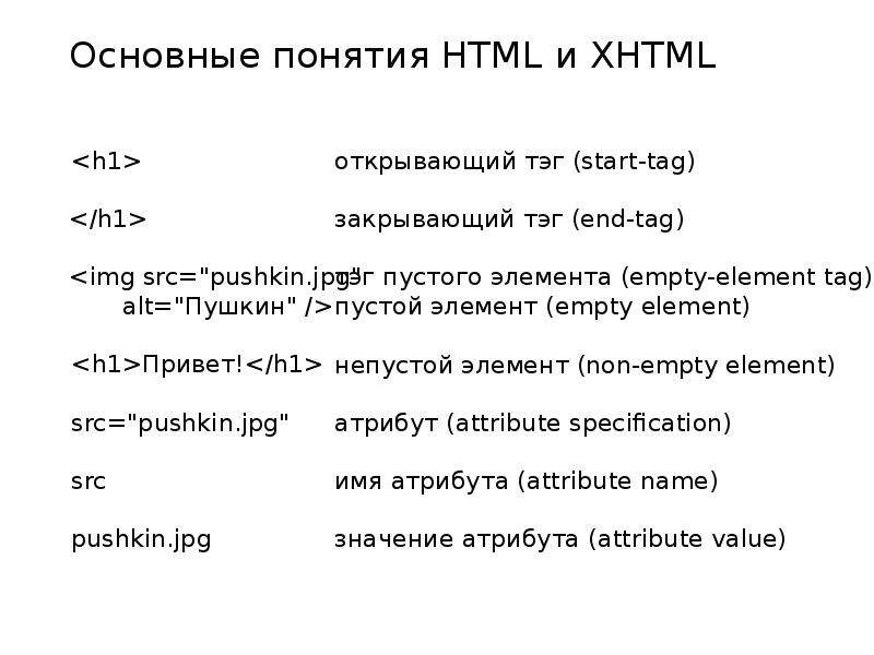 Html кратко