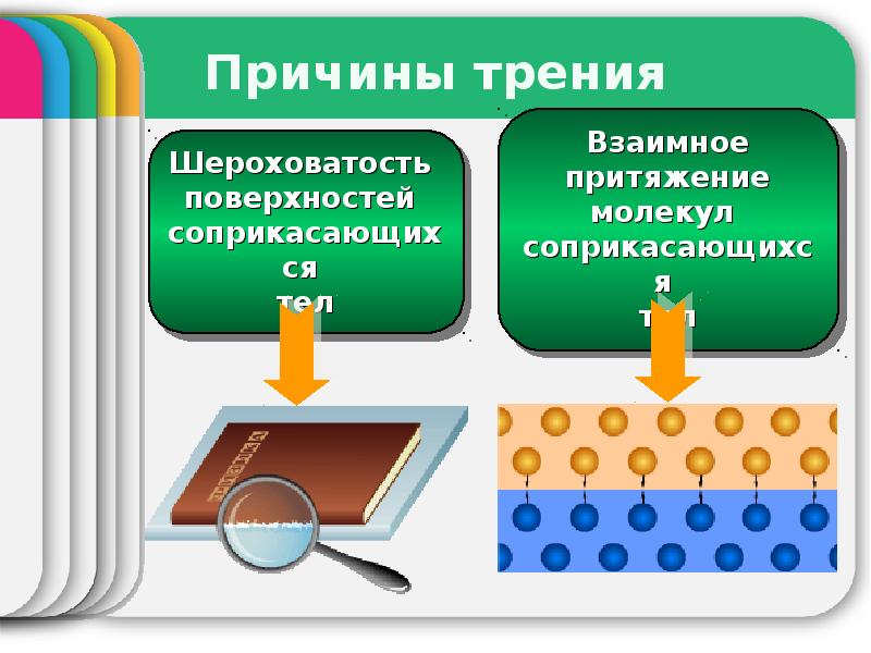 Причины трения. Взаимное Притяжение молекул.