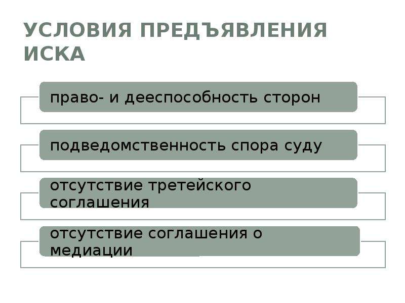 Исковое производство задачи. Основные понятия и сущность искового производства.. Понятие и сущность искового судопроизводства. Концепции на понятие иска.