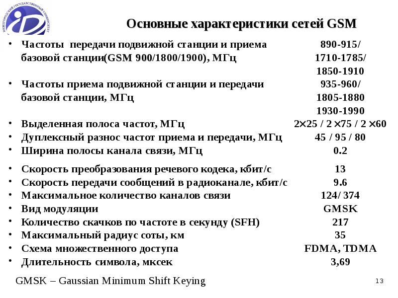 Измерение характеристик сети