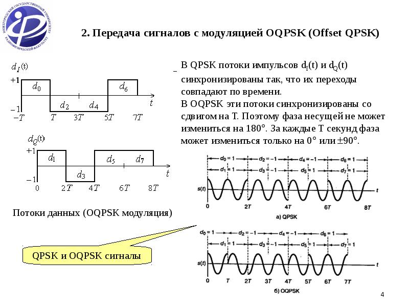 Прием модуляции. DQPSK модуляция схема. QPSK осциллограмма. Модуляция на микросхеме. Схема модулирующих систем.