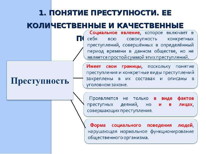 Преступность количественные. Преступность это в обществознании. Преступность это понятие Абстрактное. Политические преступления примеры. Сравнение понятий преступление и преступность.