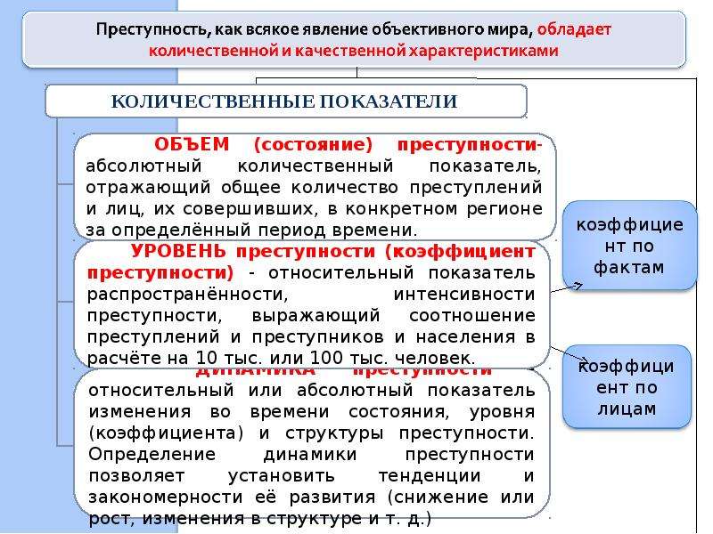 Преступление это определение. Преступность и ее основные характеристики.