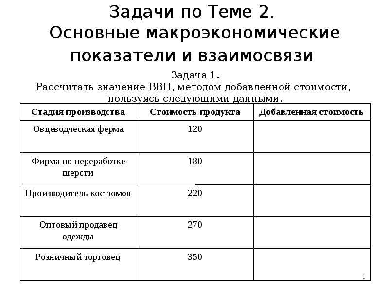 Основные макроэкономические показатели презентация