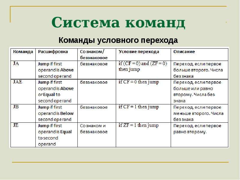 Расшифровка команды. Команды условного перехода. Команды условного перехода ассемблер. Условные команды. Условные переходы в ассемблере.